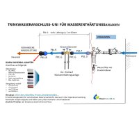 Trinkwasseranschlussset- UNI-Leitungsanschuss für...