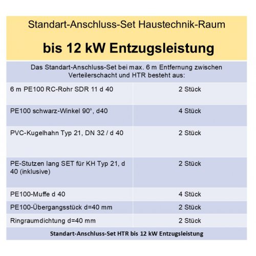 Standart-Anschluss-Set-Haustechnik-Raum (bis 12 kW Entzugsleistung) Muffenschweien