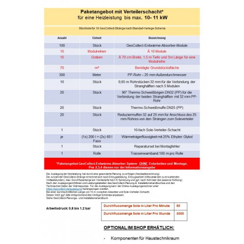 GeoCollect Erdwrme-Absorber Sets mit Sole- WKG-PP Verteilerschacht 10 Strnge